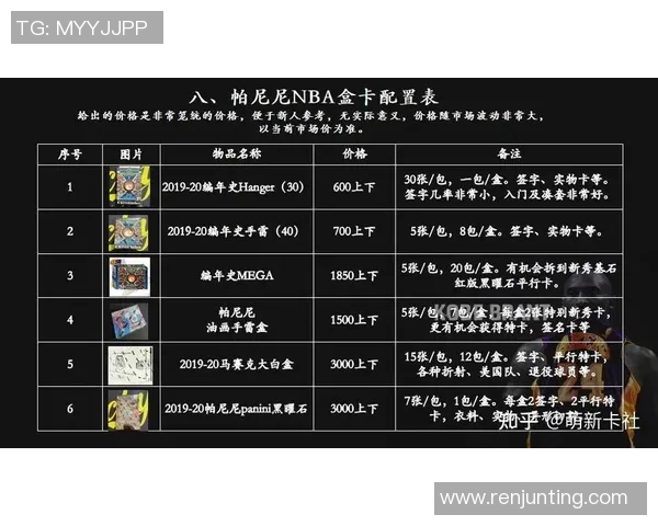 球星卡足球是否值得投资收藏 了解市场趋势和潜力风险 球星卡足球是否值得投资收藏 了解市场趋势和潜力风险